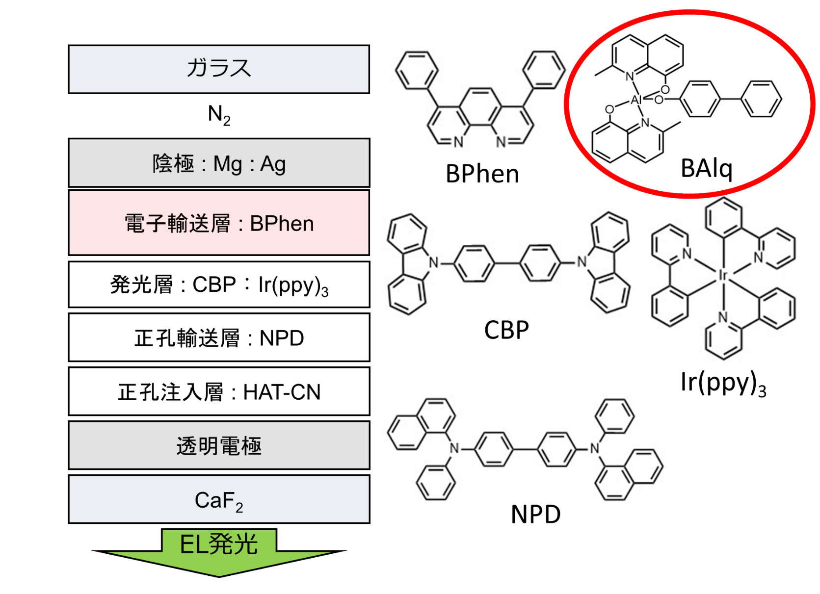 OLED1的元件构成与有机分子的化学结构